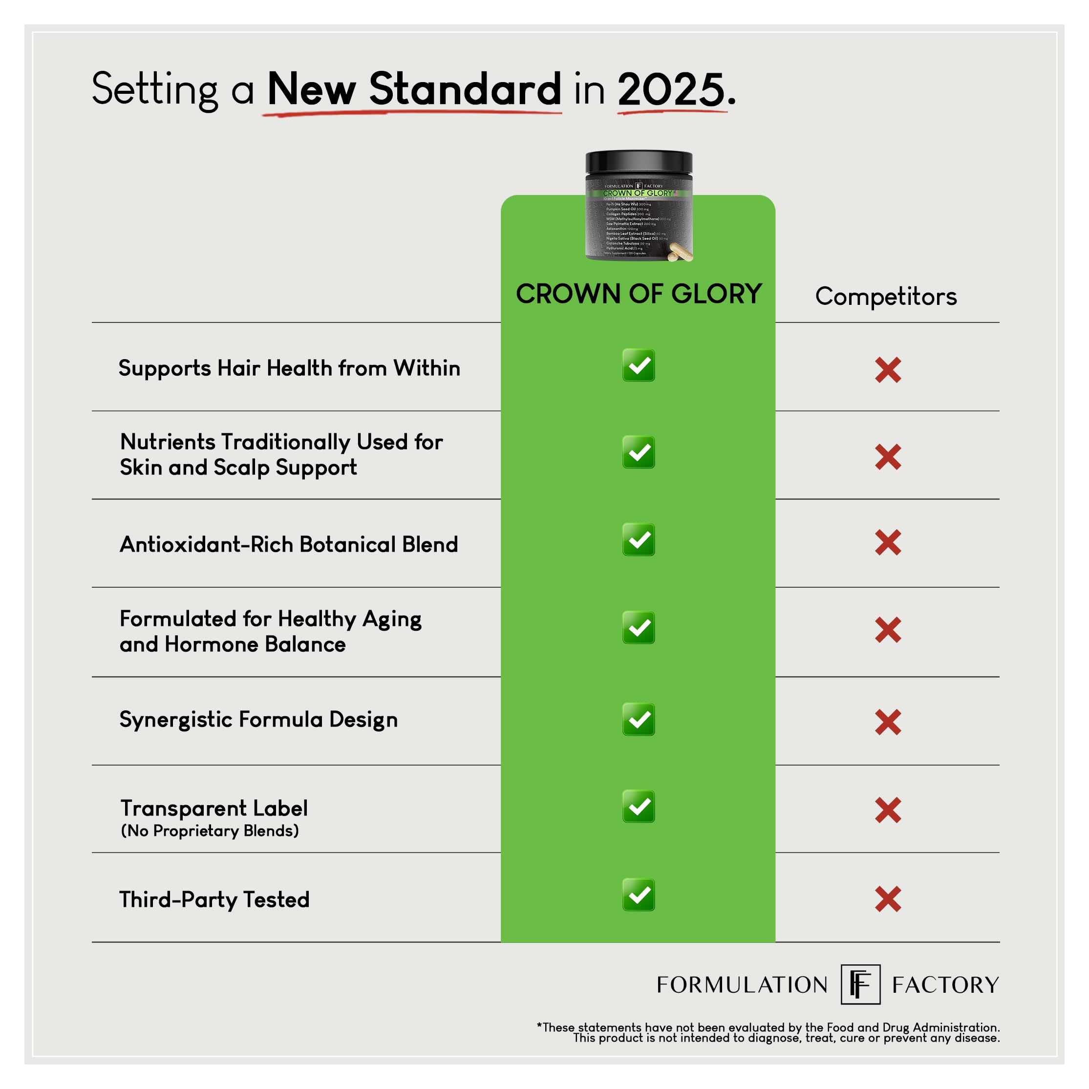 No proprietary blends label emphasizes transparent formulation