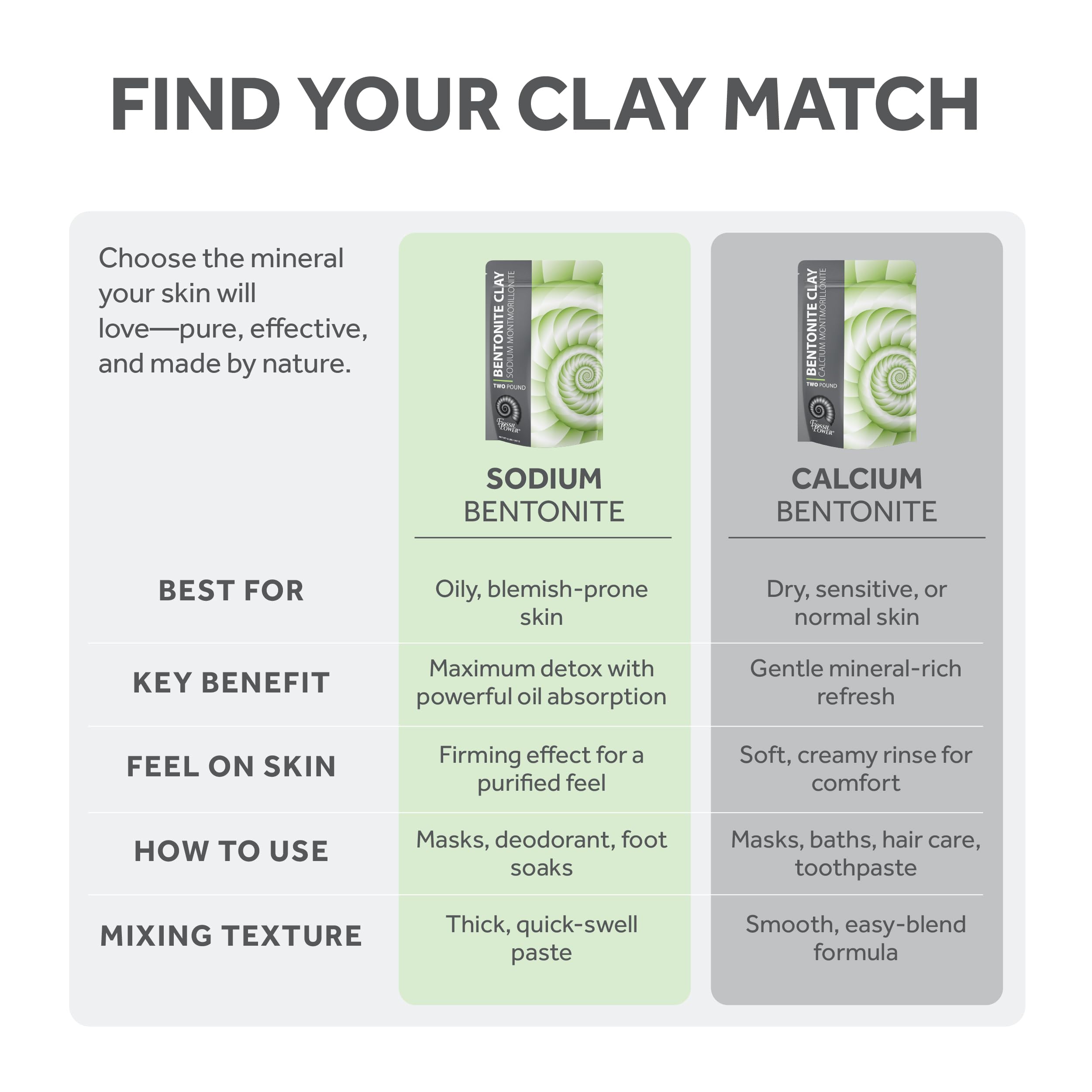 Fossil Power bath soak with Bentonite Clay for a mineral-rich soak.