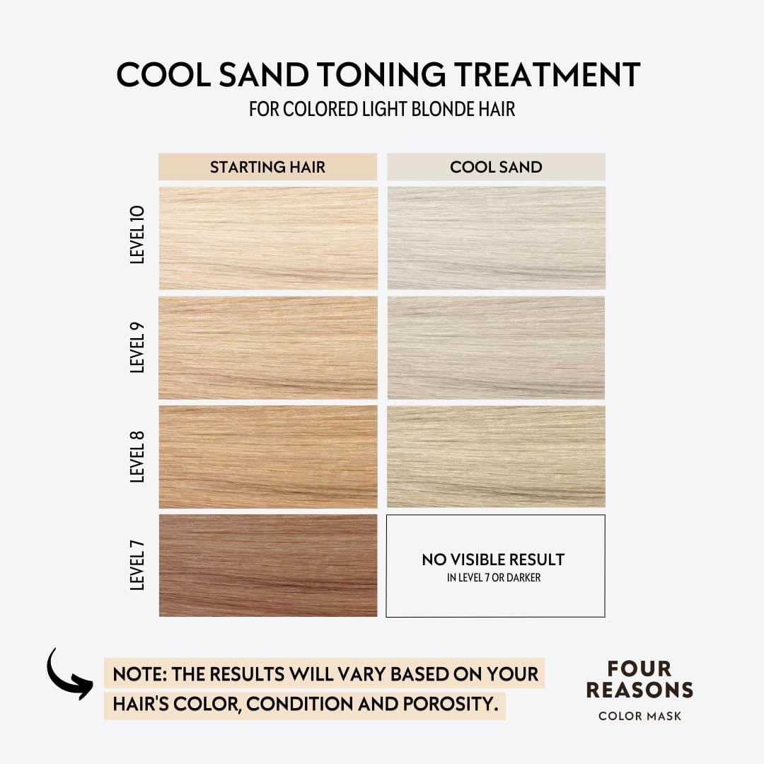 Four Reasons Color Mask Cool Sand hair application on damp strands