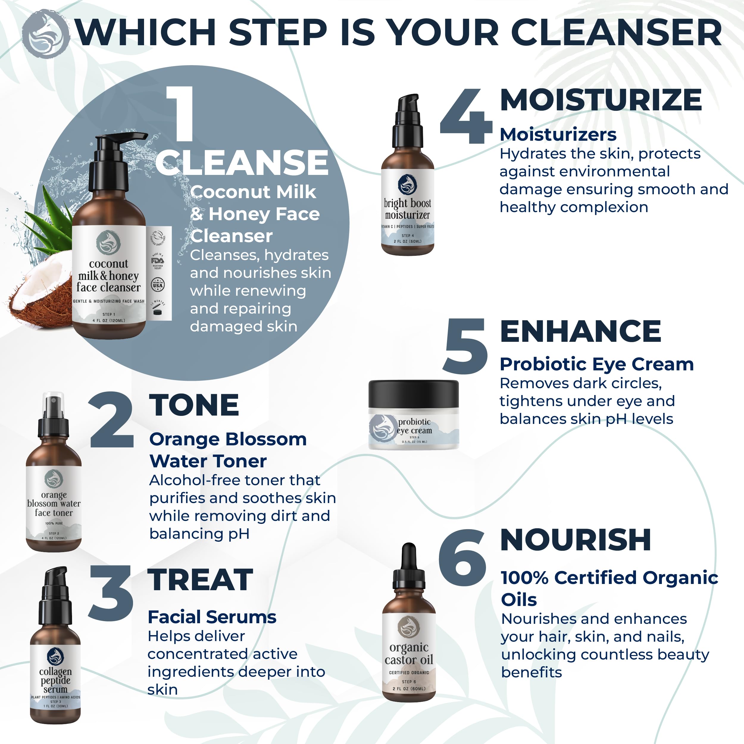 Foxbrim Naturals ingredients close-up with coconut milk and aloe