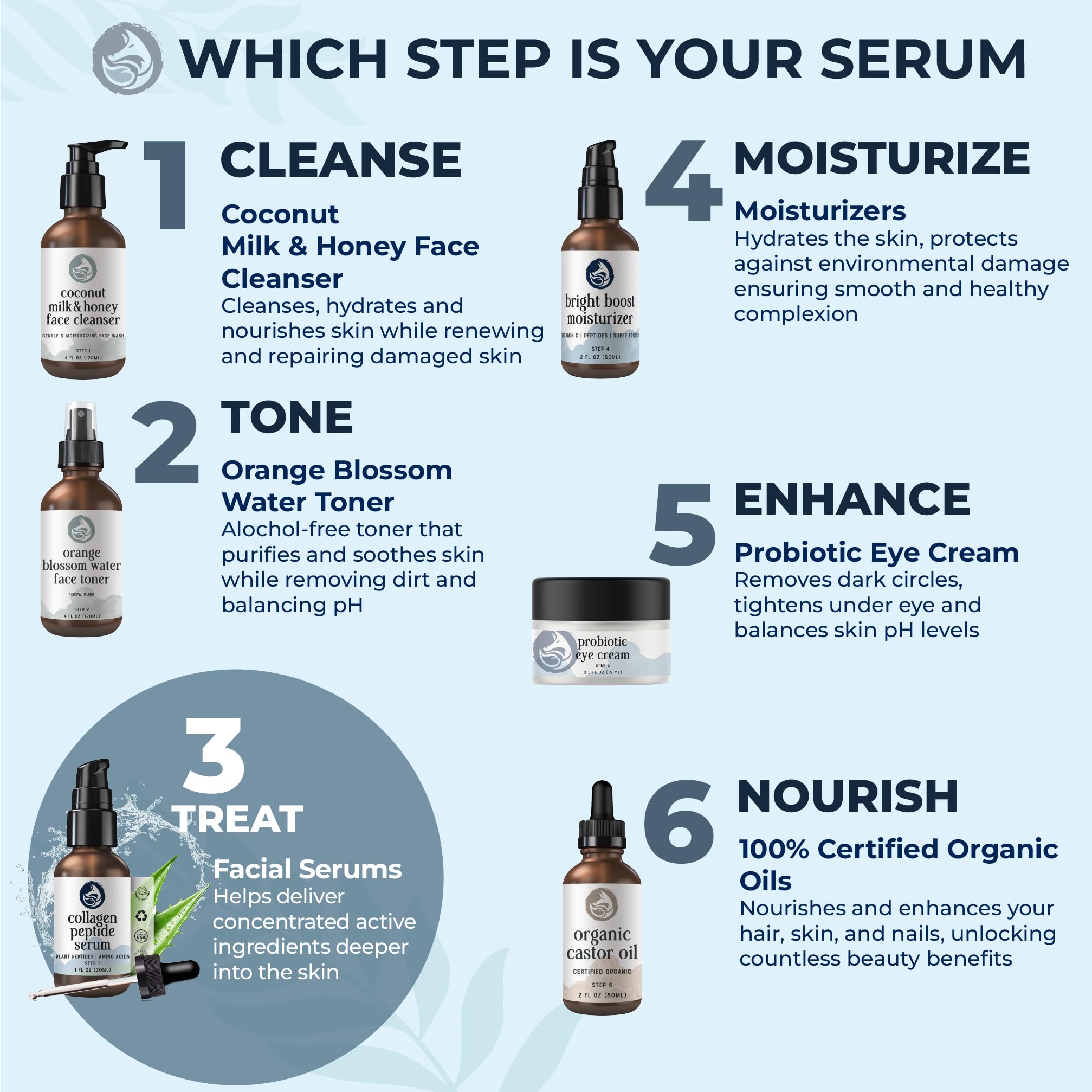 Foxbrim Naturals peptide collagen serum USA-made badge on carton.