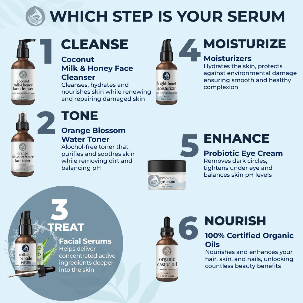 Foxbrim Naturals peptide collagen serum USA-made badge on carton.