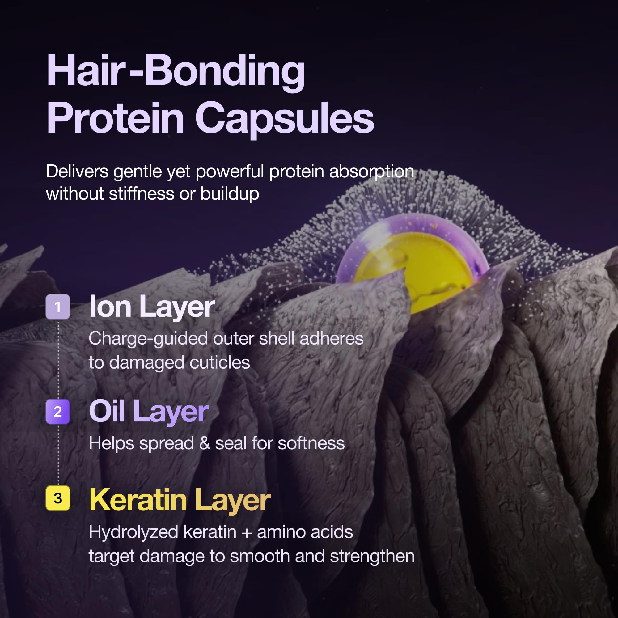 FROMLABS micro-encapsulation technique shown for targeted actives.