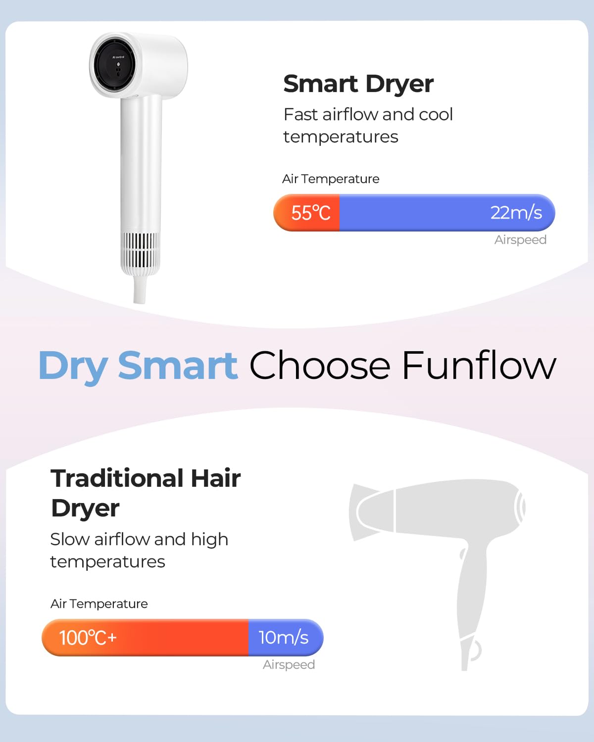 Funflow high-speed motor delivers rapid drying with strong airflow.