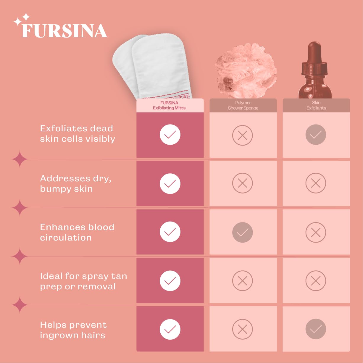 FURSINA exfoliating glove packaged set for easy bathroom storage.