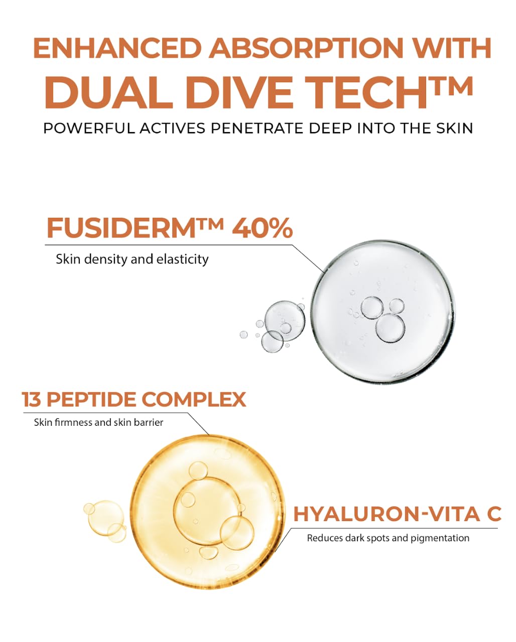 FUSIDYNE Fusid Cream Plus ingredients highlight Fusiderm, peptides, and vitamin C