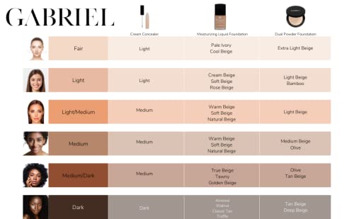 Gabriel Cosmetics ingredients panel highlights naturally derived ingredients for gentle daily wear