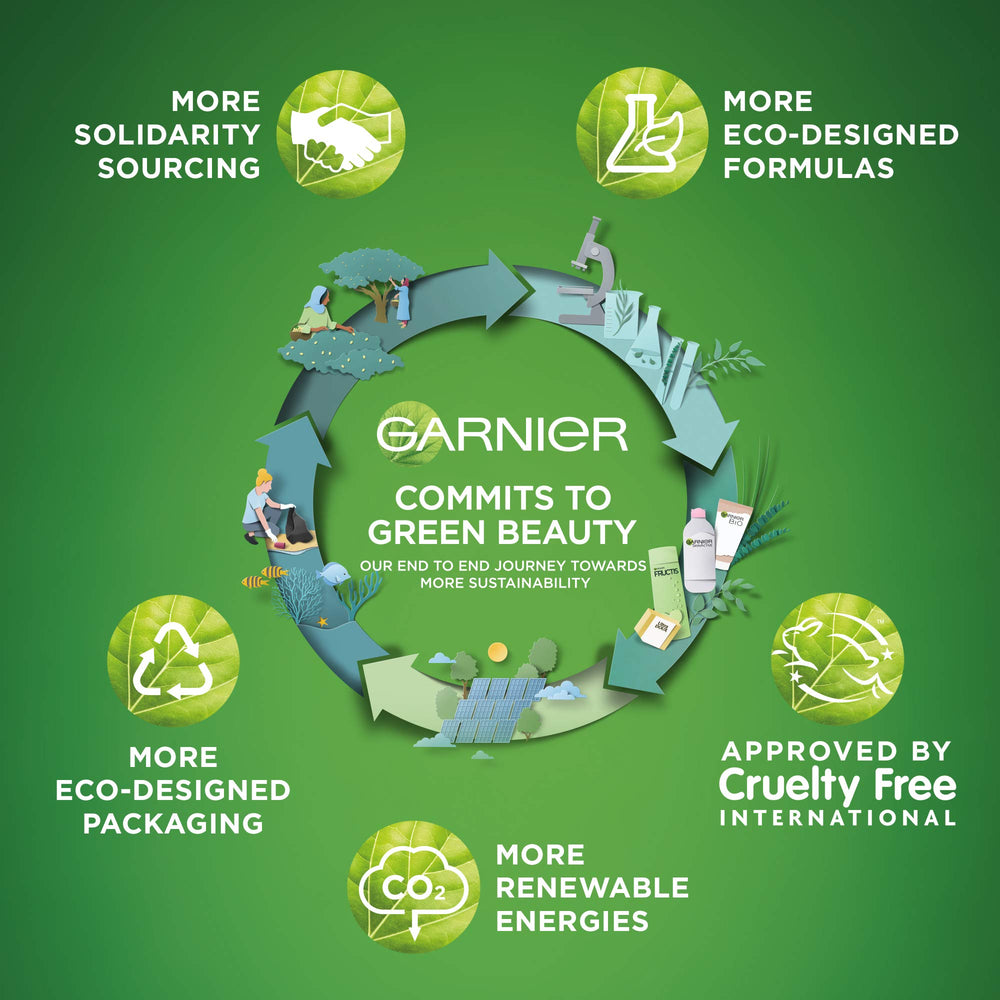 Garnier Summer Body packaging 400ml shows value and all-day moisturisation.