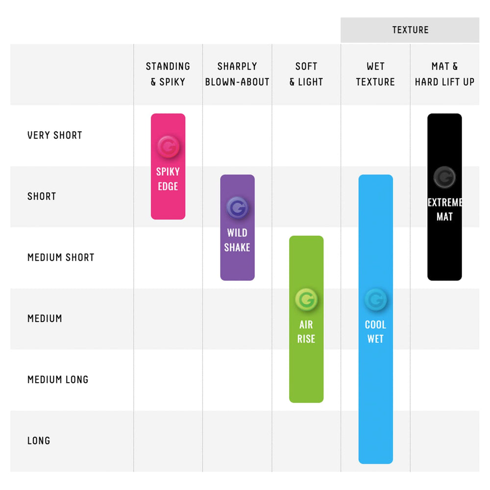 Gatsby Moving Rubber Wild Shake hands-on application for quick on-the-go styling.