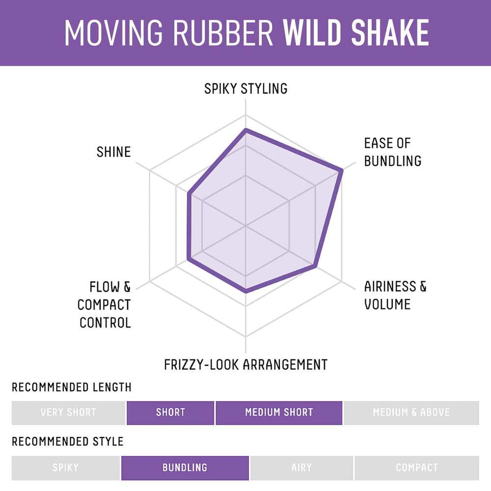 Gatsby Moving Rubber Wild Shake paraben-free formula supports clean styling routines.