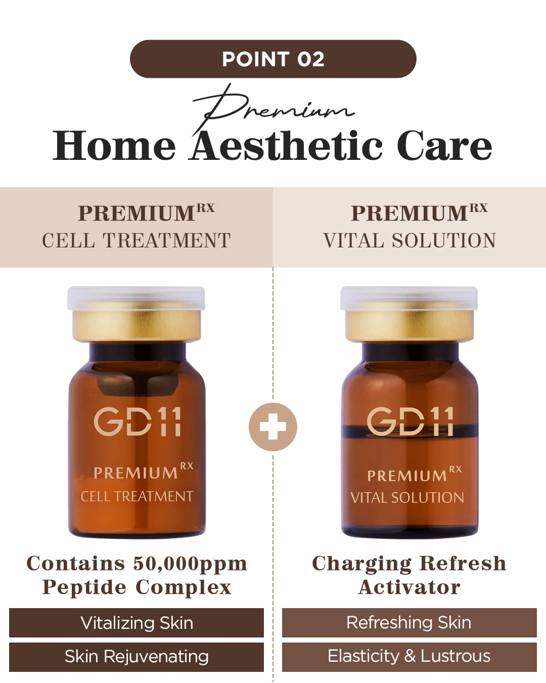 GD11 mixing process activates serum for skin care.