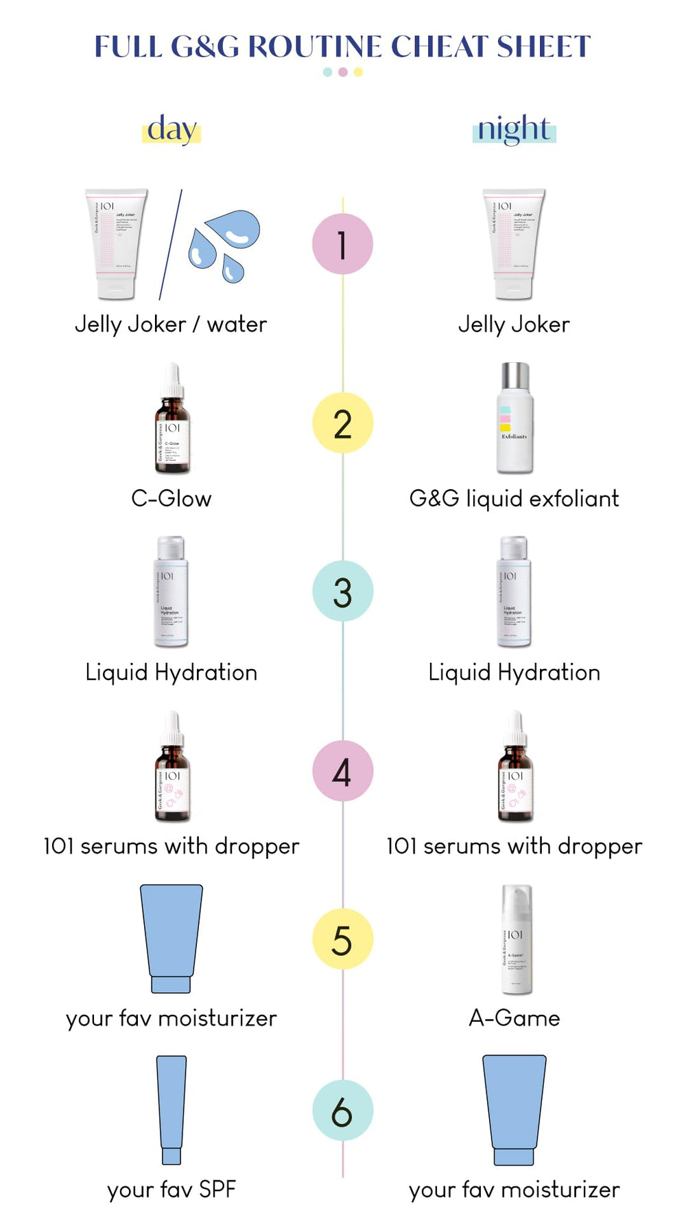 Geek & Gorgeous A-Game retinal serum part of simple routine for balanced skin