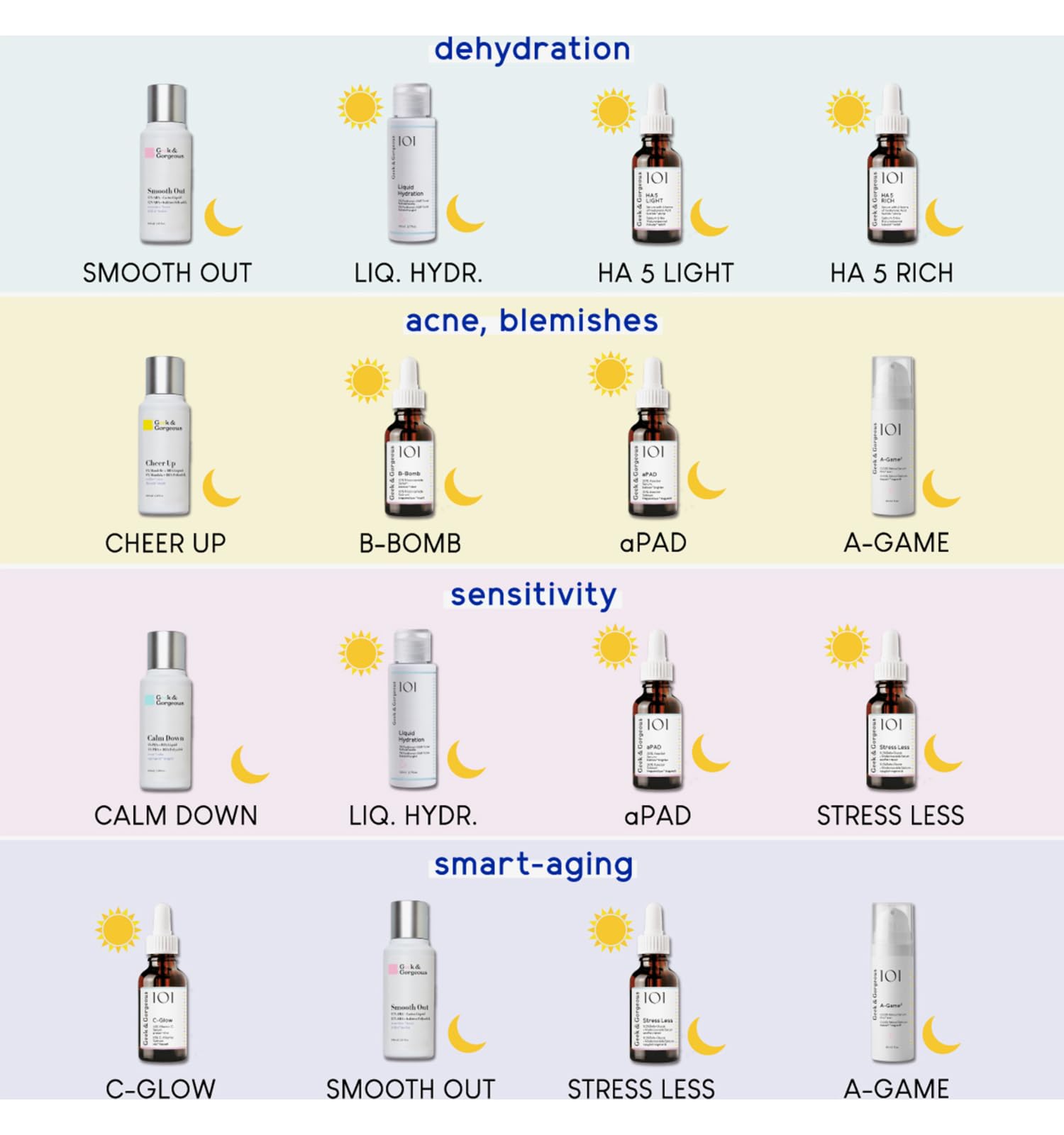 Geek & Gorgeous Cheer Up ingredients diagram highlights mandelic and salicylic acids.