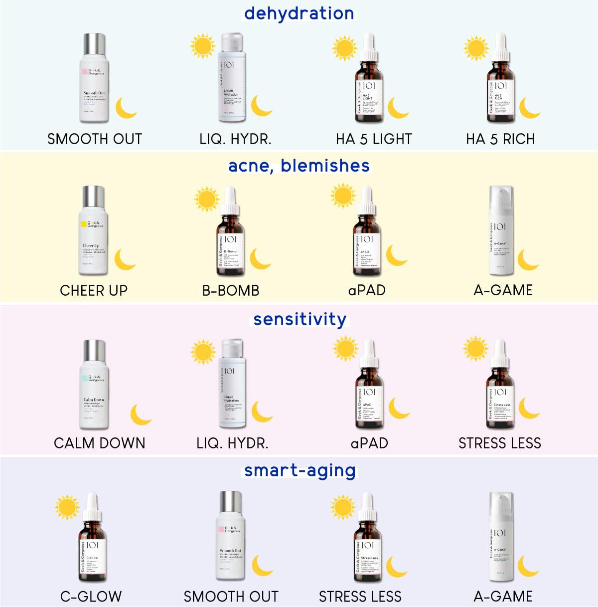 Geek & Gorgeous HA5 Light in a morning routine for refreshed, hydrated skin.