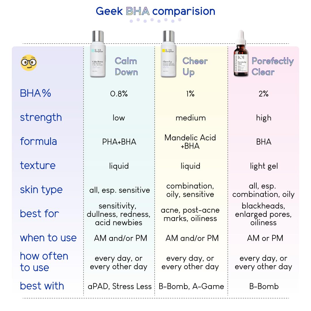 Geek & Gorgeous Calm Down applied on skin for a calm, refreshed look