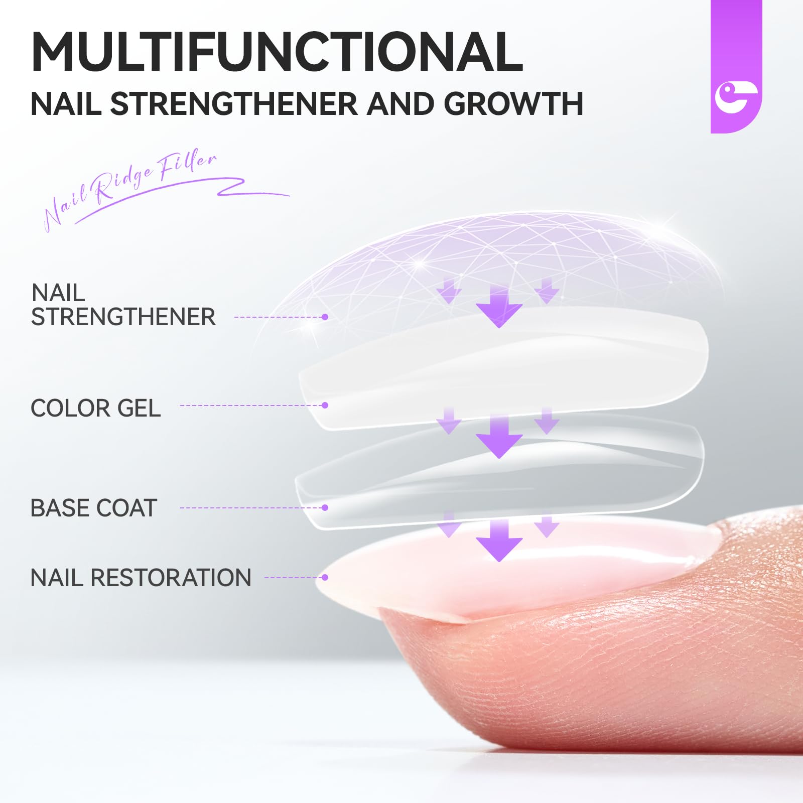 Gelike EC base/top coat in one demonstrates versatile all-in-one nail care
