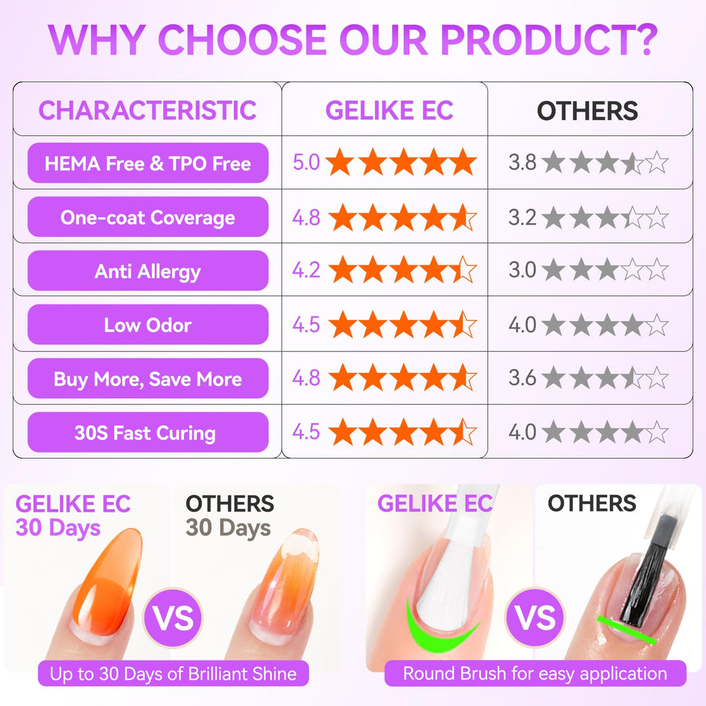 Gelike EC jelly gel polish on natural nails shows long-lasting shine