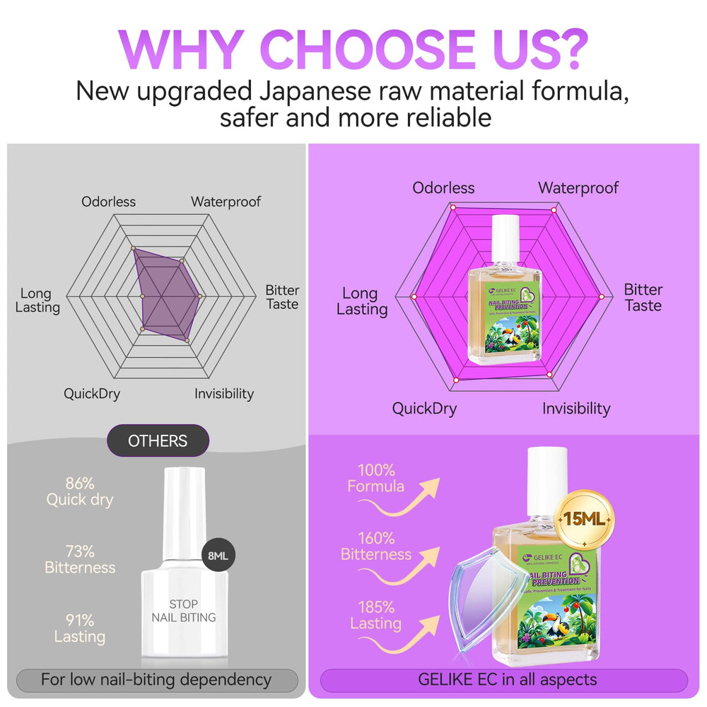 Gelike ec Used by families during bedtime routines