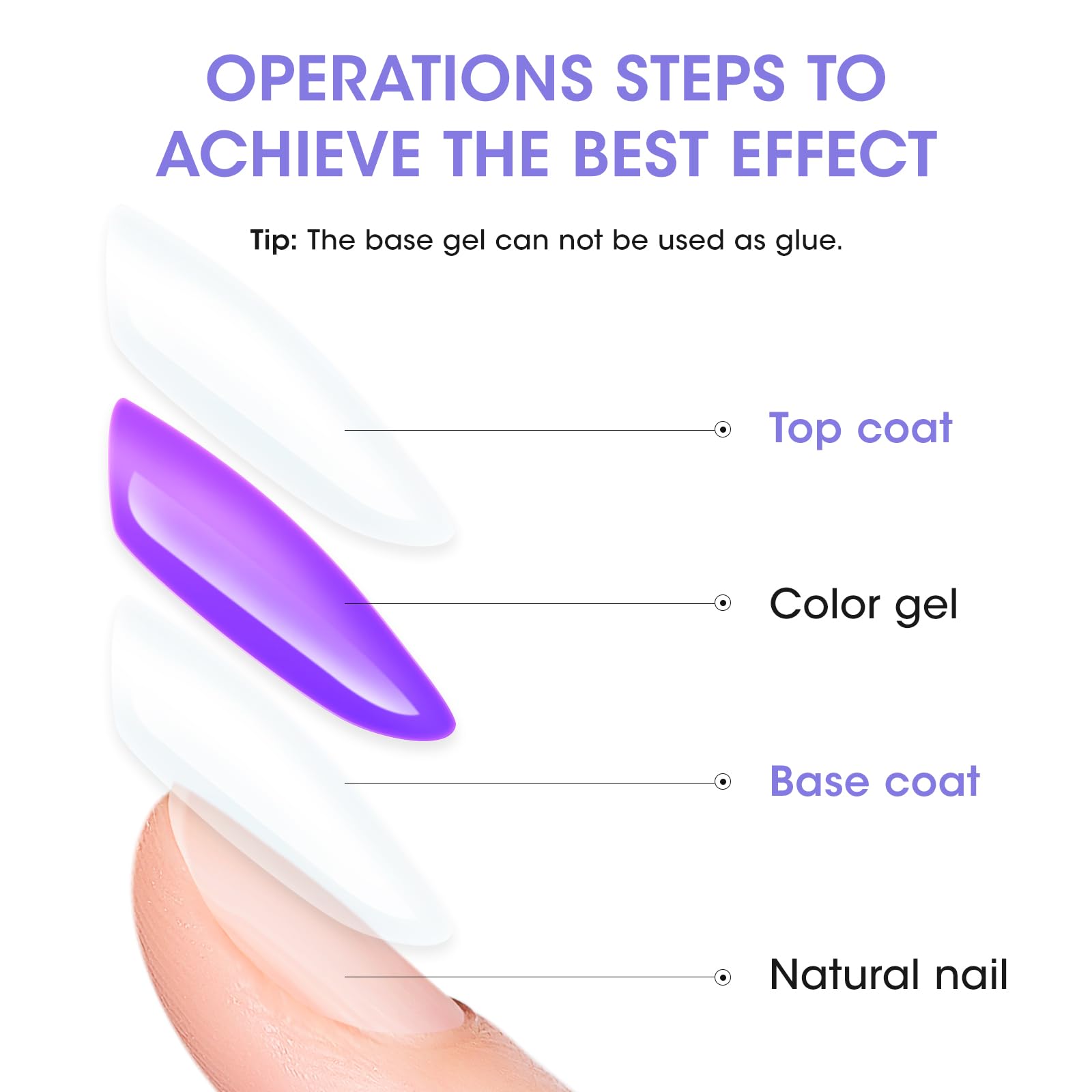 GELLEN adhesion-focused base coat bottle detail.