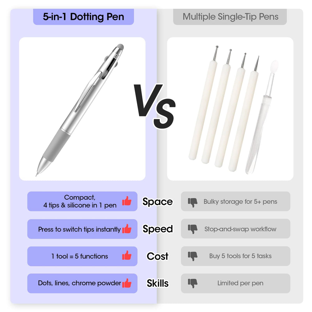 GELLEN dotting pen tip 1mm for clean lines and polka dots