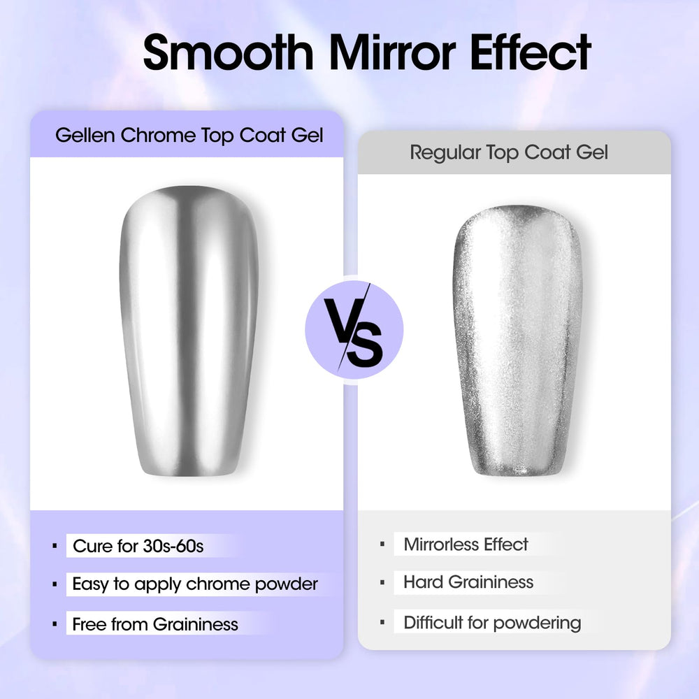 GELLEN 28+ day gloss durability on metallic gel nails after proper cure.