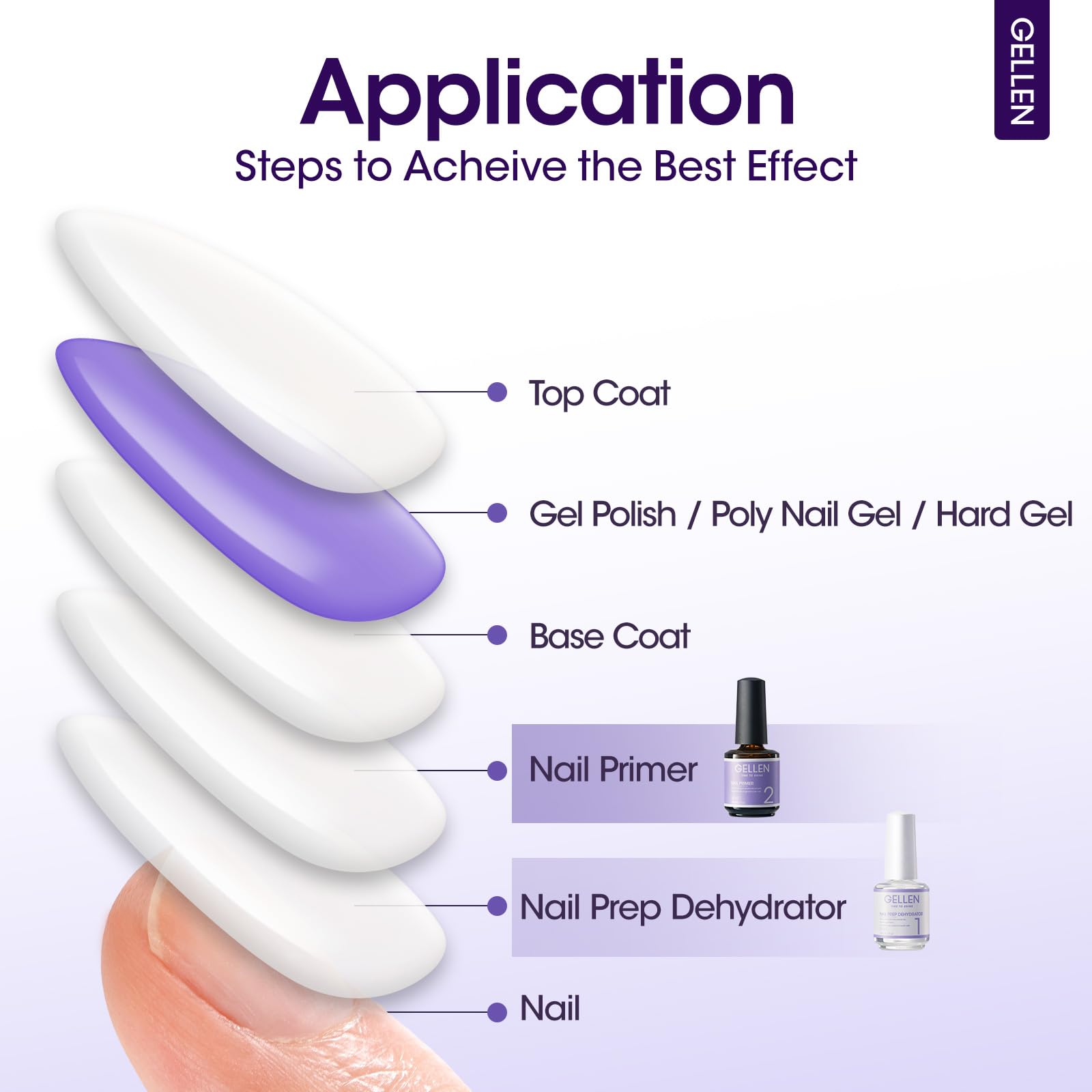 Gellen packaging includes customer support information for help.
