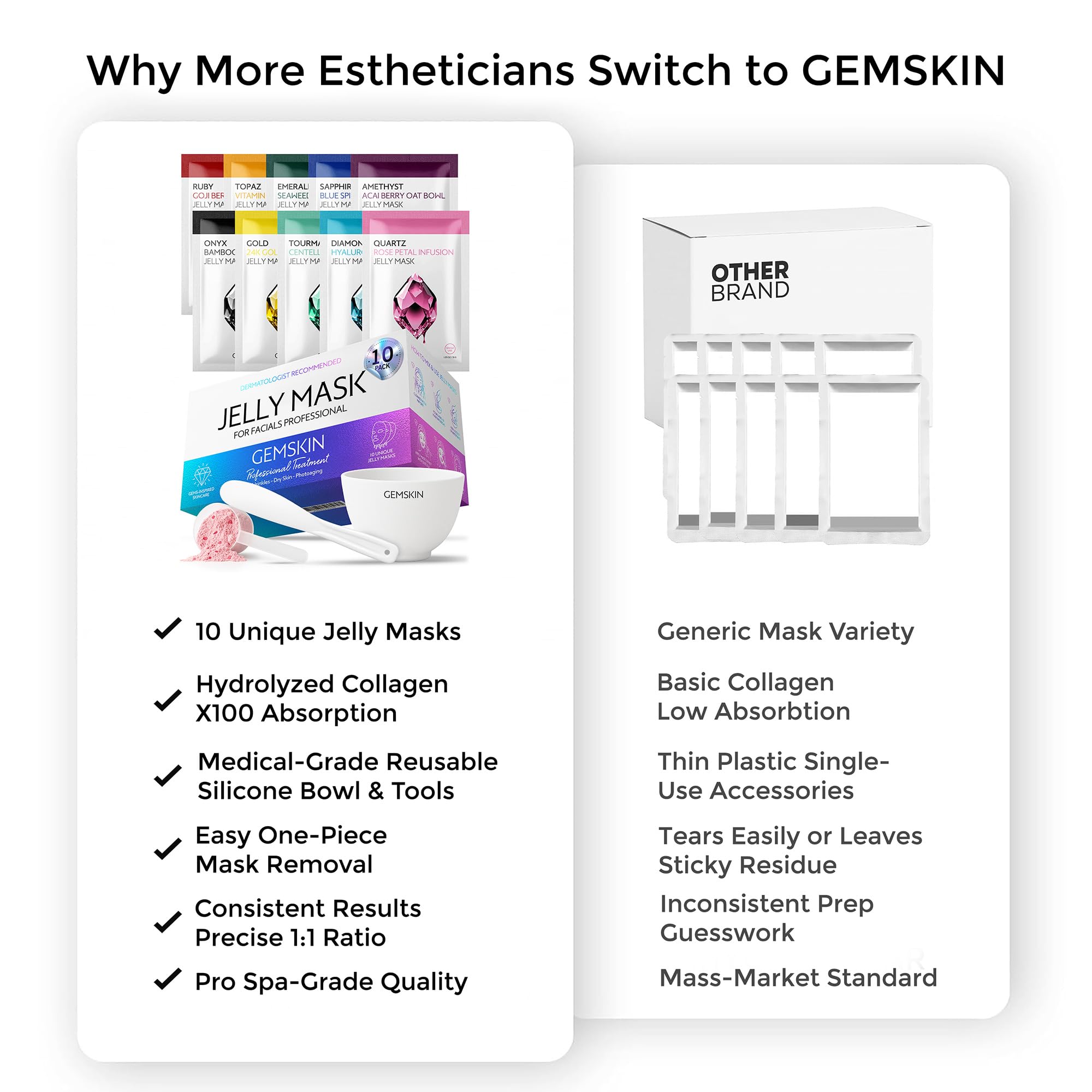 GEMSKIN spa-at-home mask kit enables professional-like facials without leaving home