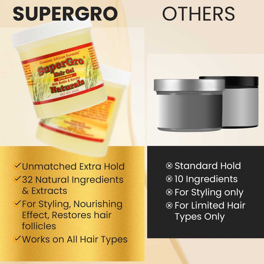 SuperGro easy application on wet or dry hair for styling