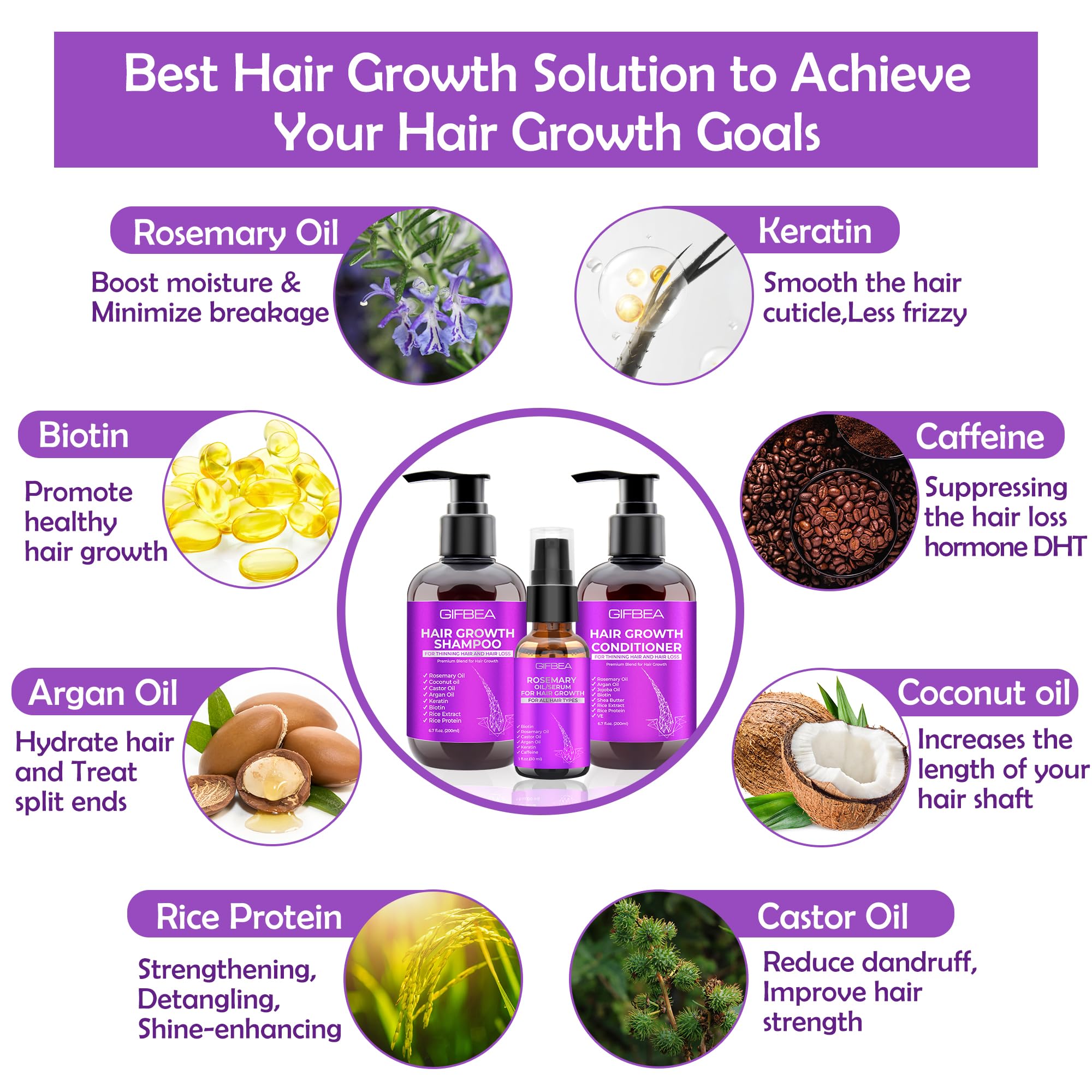 GIFBEA Rosemary Oil Serum bottle promotes scalp nourishment and growth support