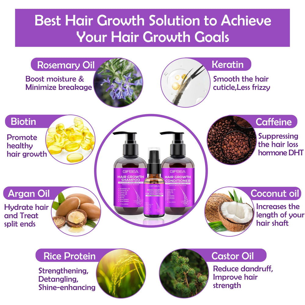 GIFBEA Rosemary Oil Serum bottle promotes scalp nourishment and growth support