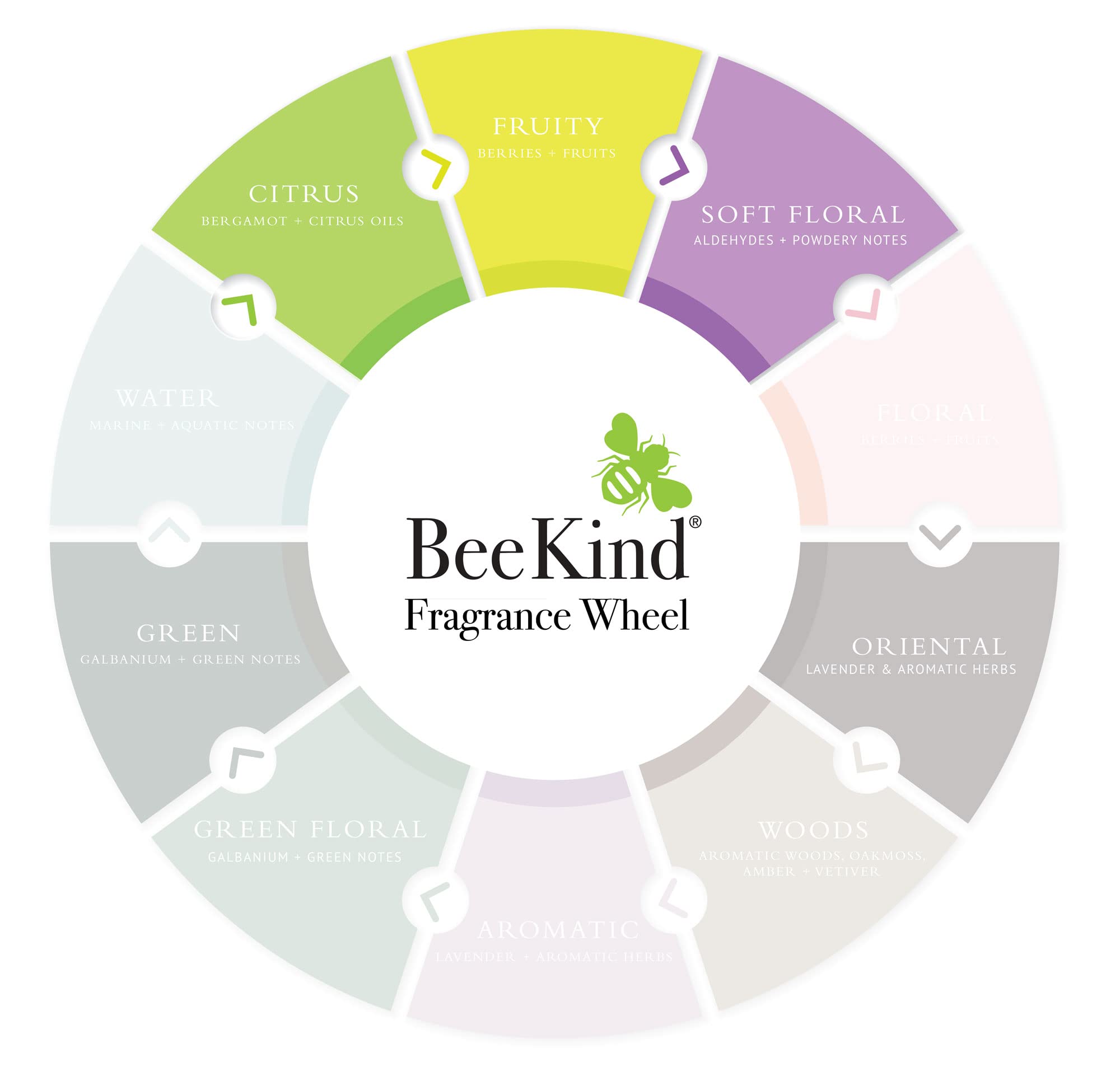 Honey drops imagery conveys natural ingredients in BeeKind shampoo formula.