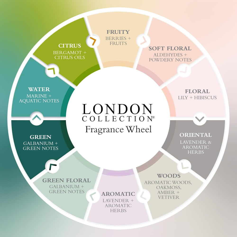 Gilchrist & Soames London packaging label highlights free-from formula.