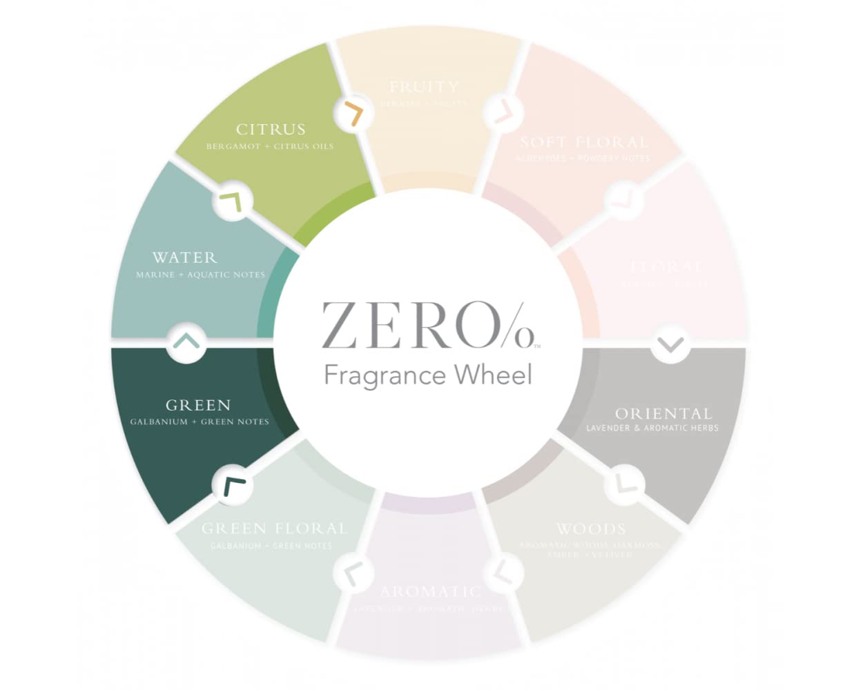 Gilchrist & Soames Zero% Body Lotion label closeup, highlighting clean, sulfate- and paraben-free formula.