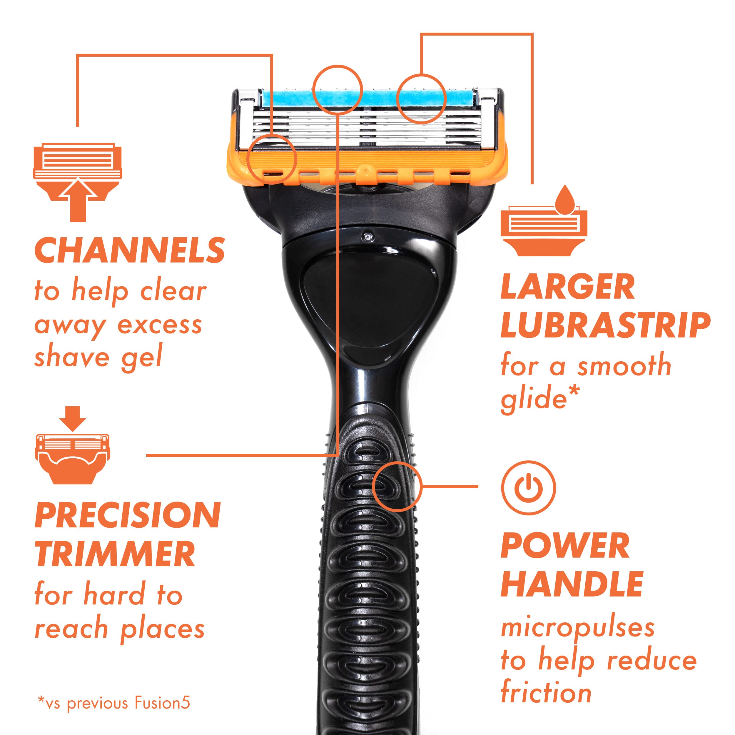 Gillette Fusion5 blade refills shown with packaging for easy replacement