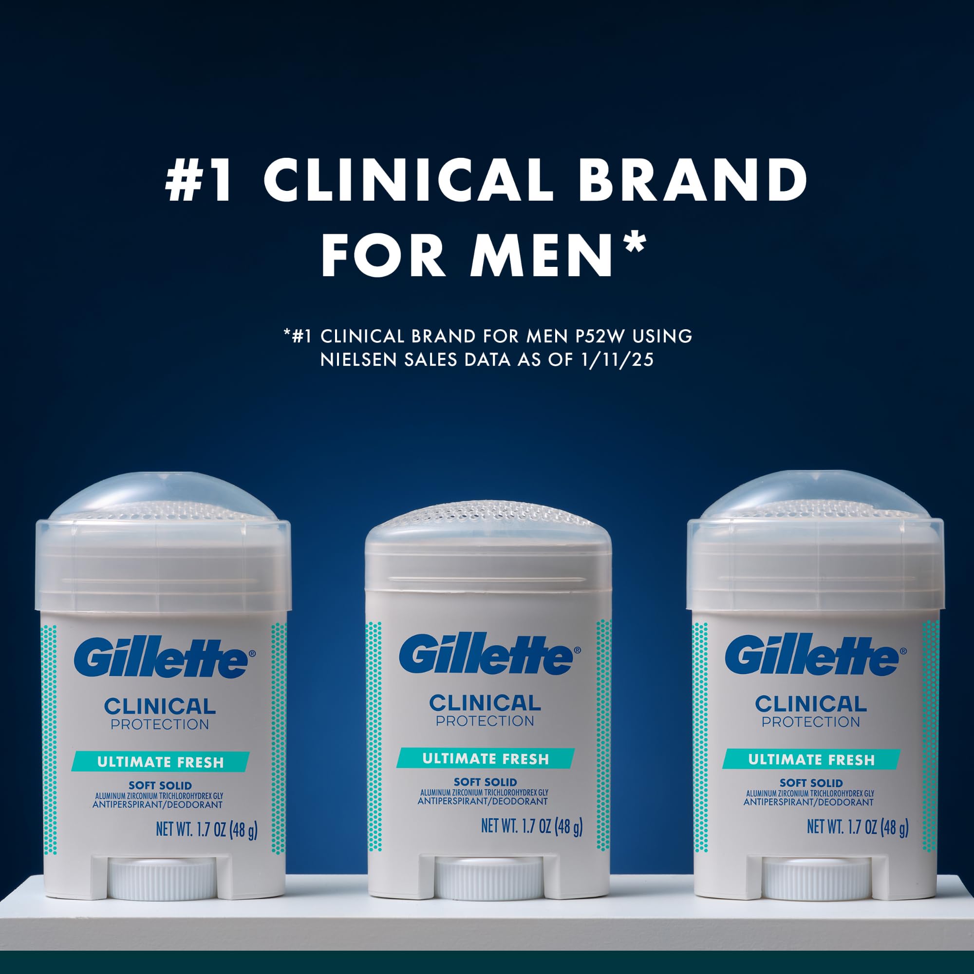 Gillette Pack-of-3-1.7oz highlights value and convenient rotation