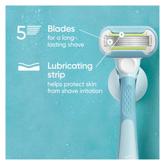 Gillette Venus elastomer comfort cushions around blades provide gentle skin protection
