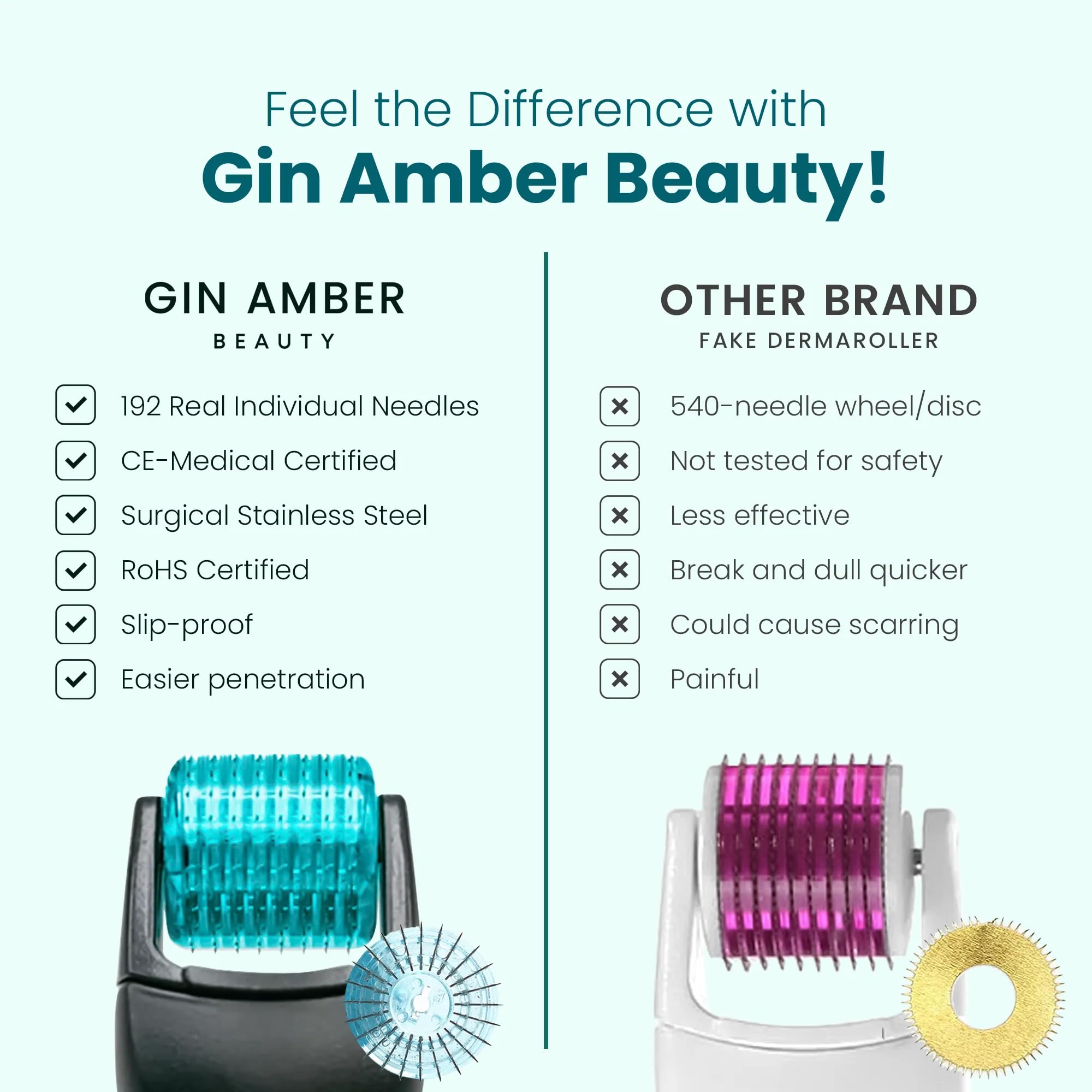 Gin Amber Beauty replaceable-head system shown for easy maintenance.