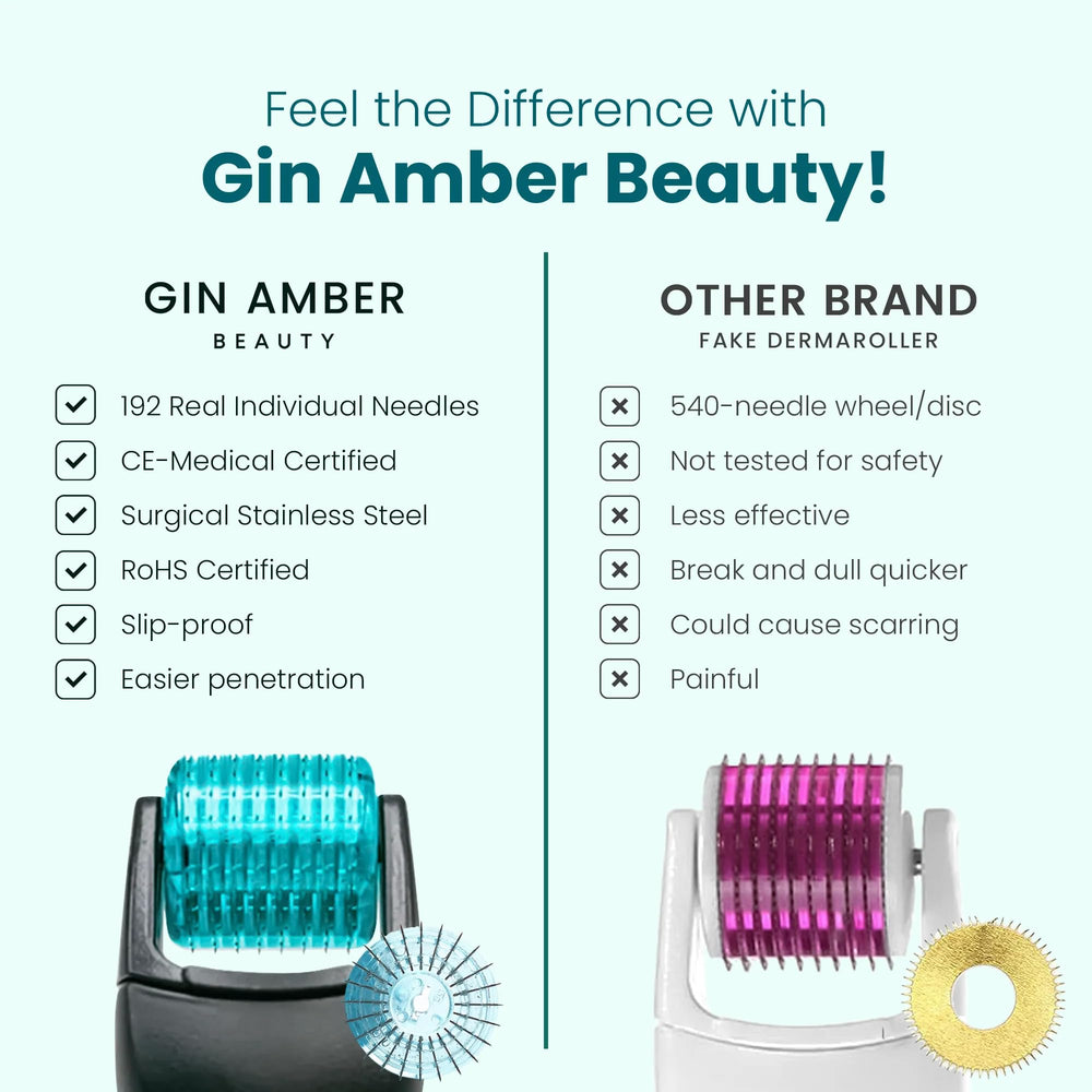 Gin Amber Beauty replaceable-head system shown for easy maintenance.