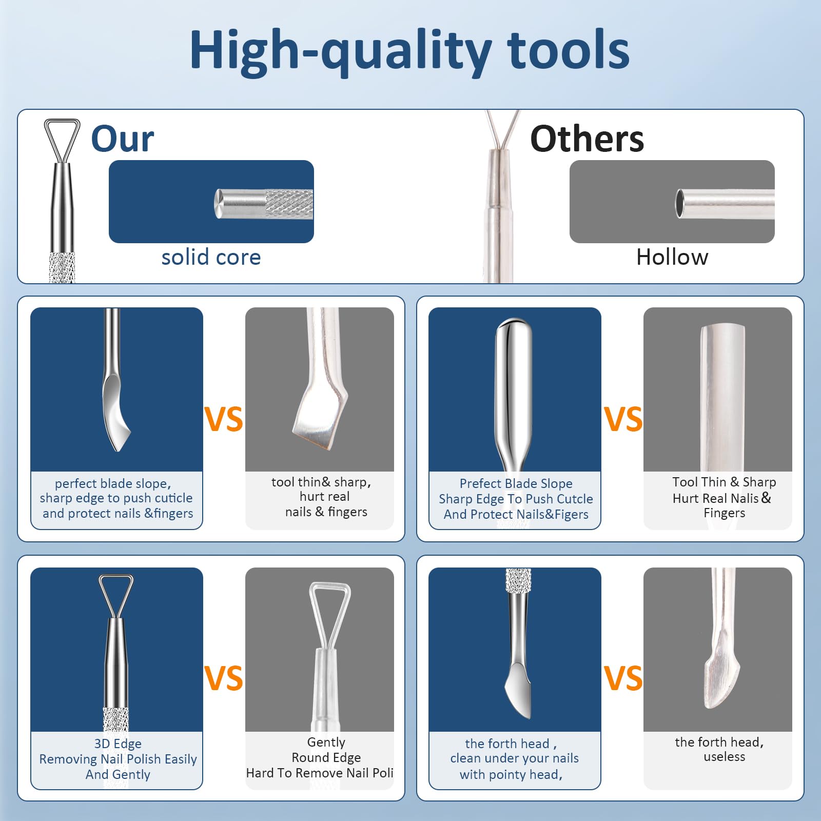Gionfe cuticle-pusher with textured handle for comfortable grip during nail care.