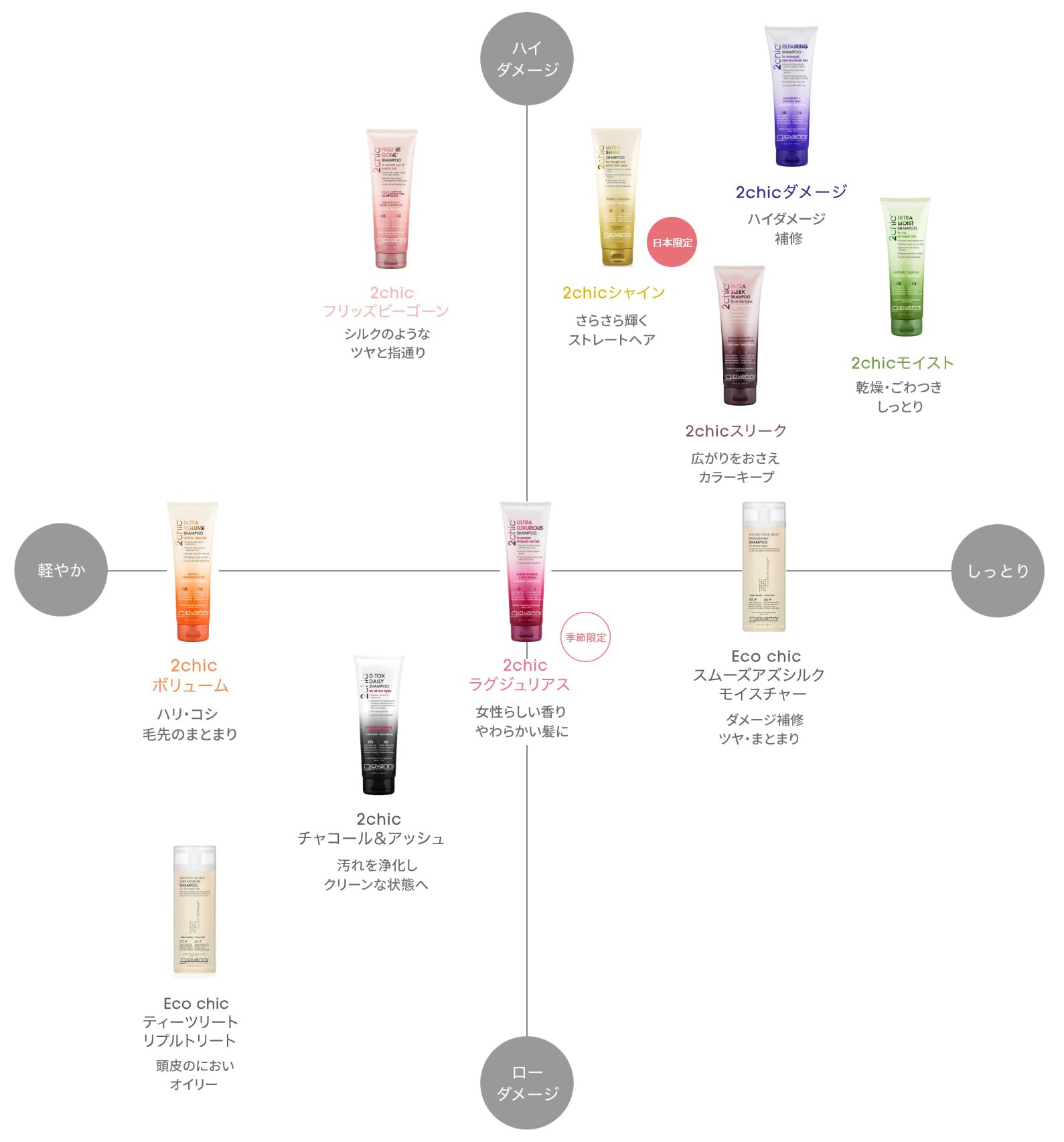 GIOVANNI 2chic Frizz Be Gone packaging highlights cruelty-free, recyclable packaging