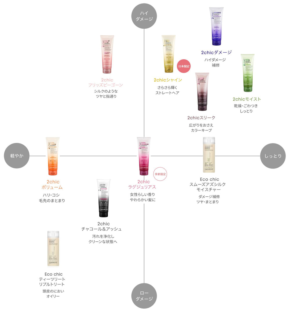 GIOVANNI 2chic Frizz Be Gone packaging highlights cruelty-free, recyclable packaging