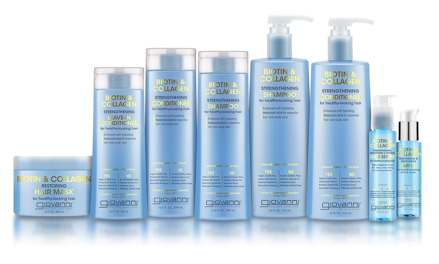 GIOVANNI Eco Chic packaging indicates recyclable, sustainable beauty packaging.