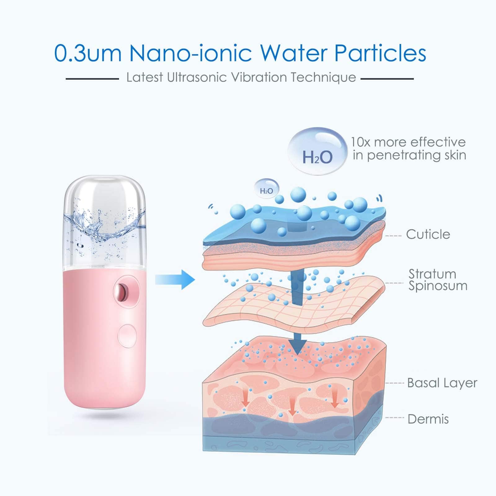 GIVERARE Handy Mini Mister portable pink close-up for quick skin hydration