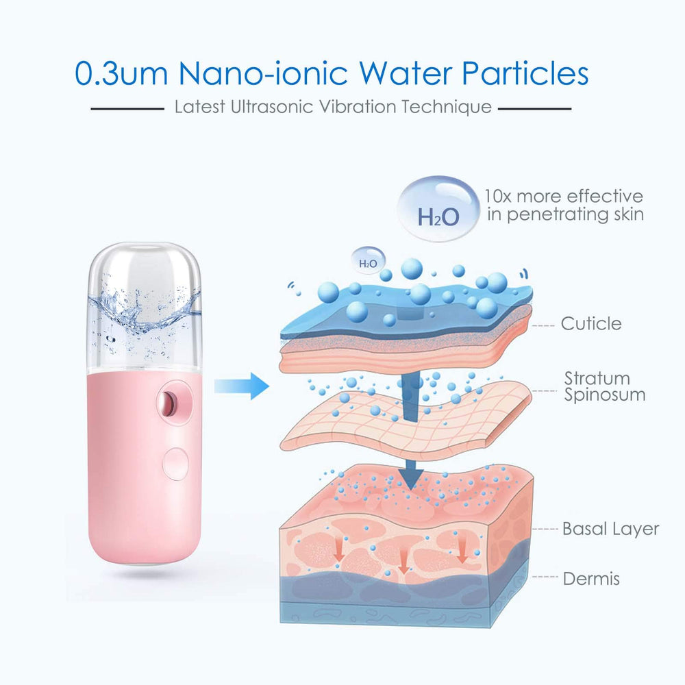 GIVERARE Handy Mini Mister portable pink close-up for quick skin hydration