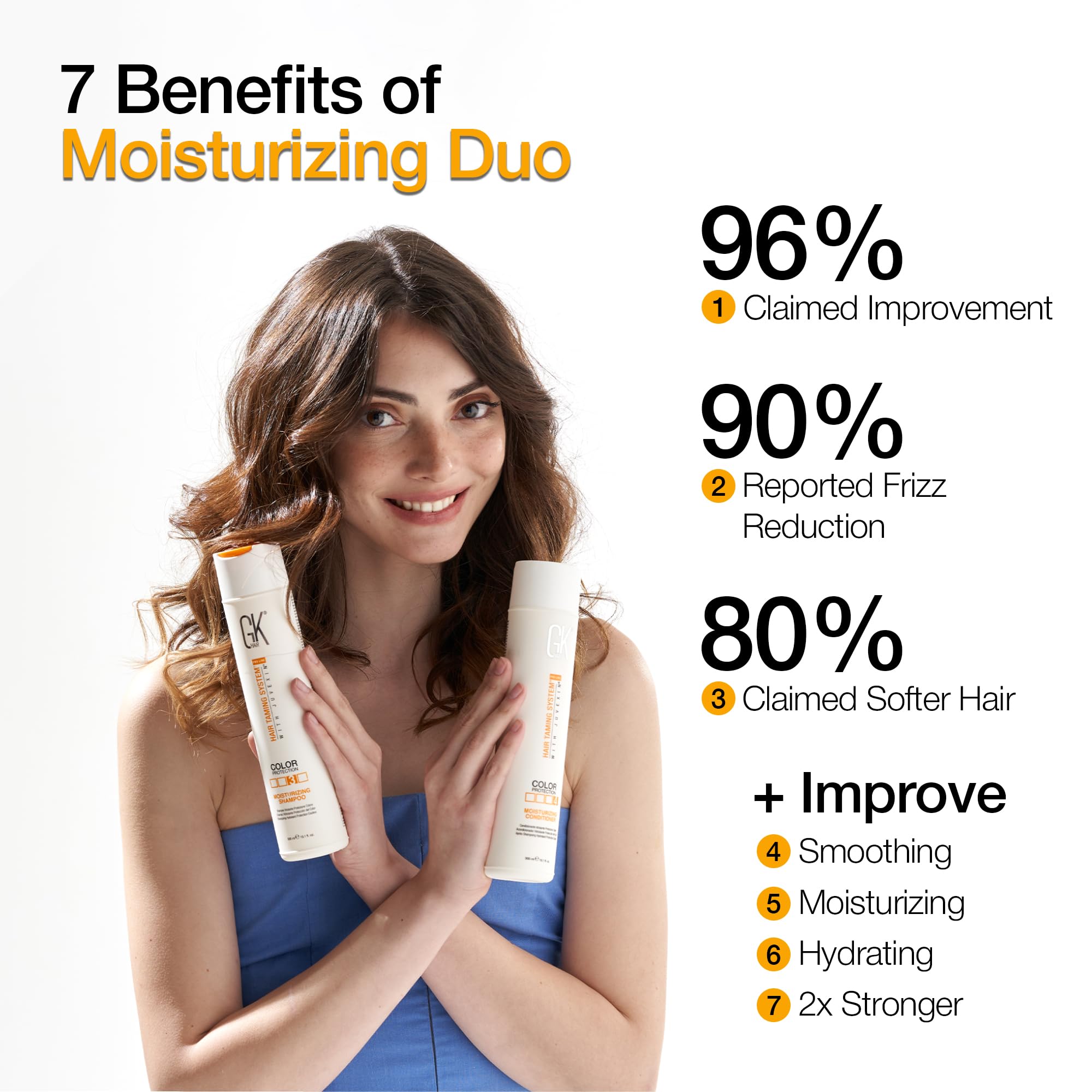 Rinse-shot of GK Hair shampoo illustrating clean rinse and residue-free feel