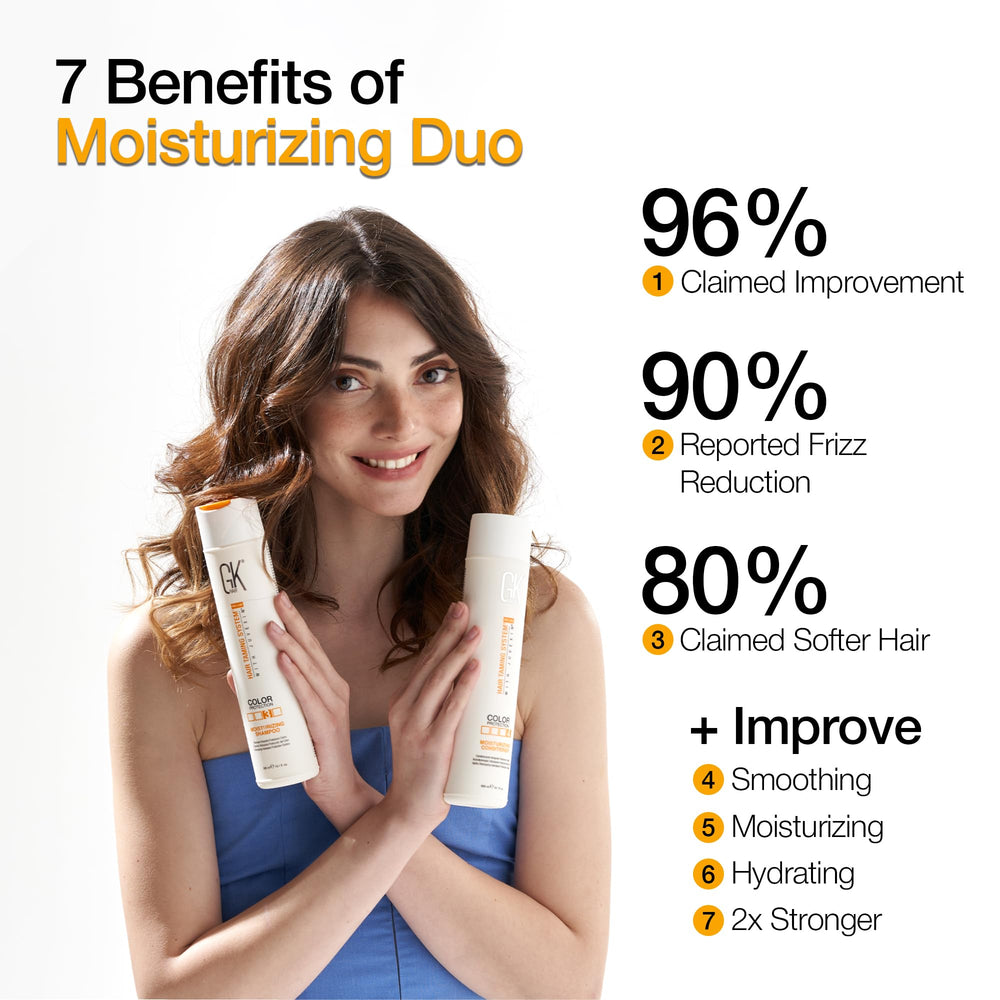 Rinse-shot of GK Hair shampoo illustrating clean rinse and residue-free feel
