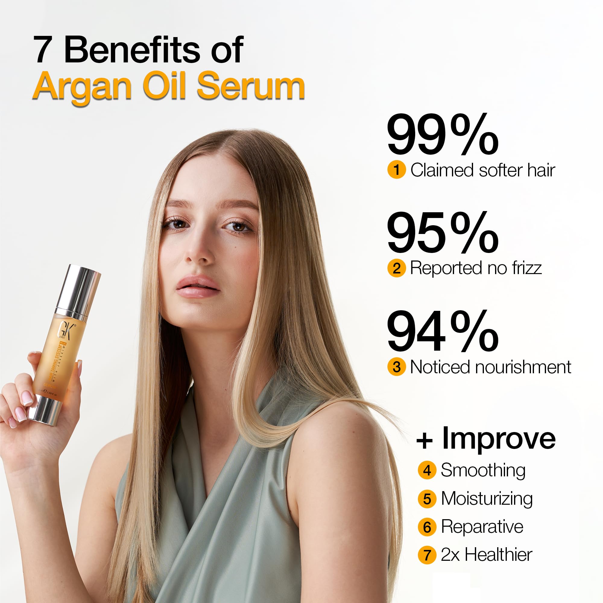 GK HAIR Oil heat-protection for damaged-looking hair.