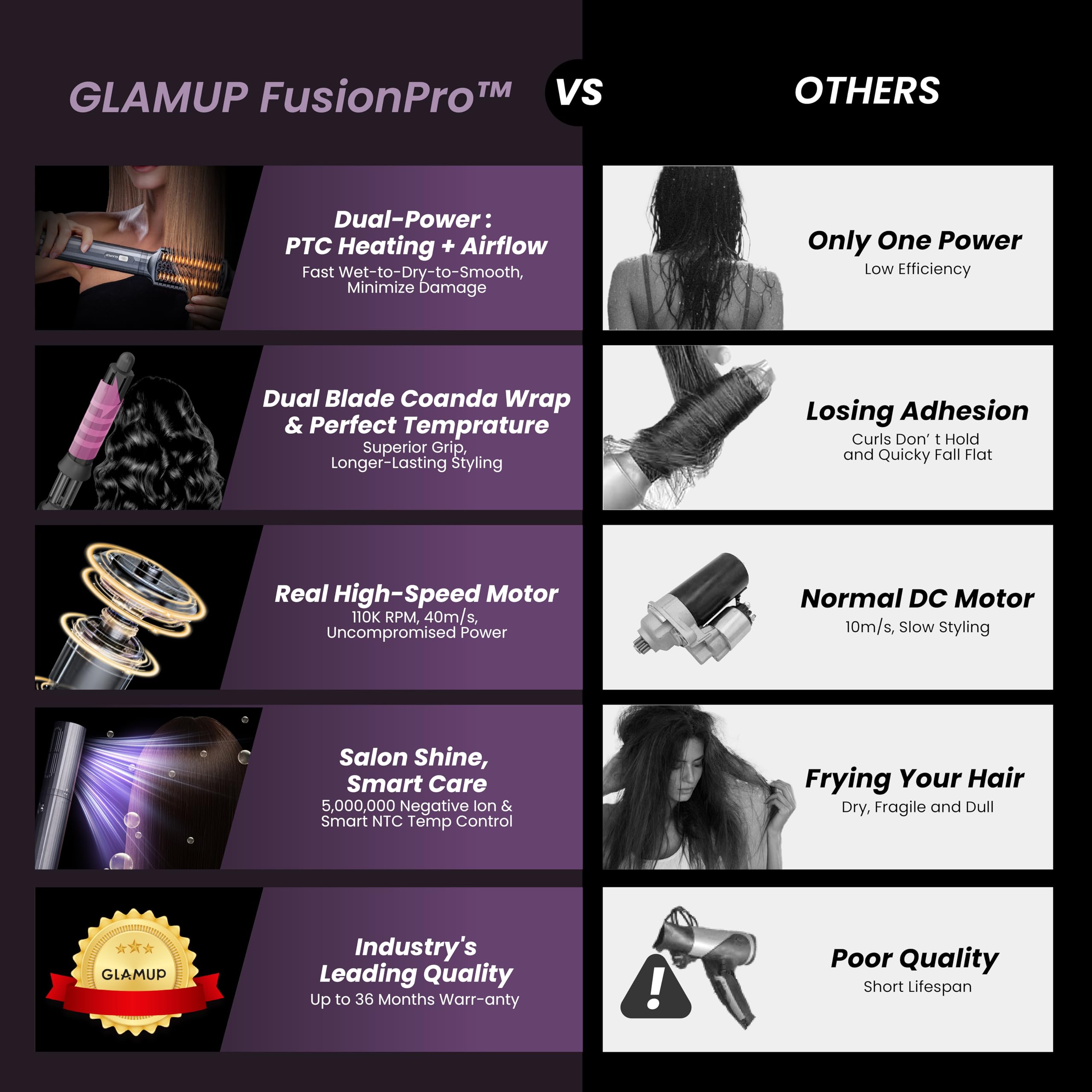 GlamUp FusionPro ThermaFlow brush dries and styles for a safe, shiny finish