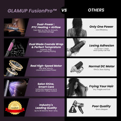 GlamUp FusionPro ThermaFlow brush dries and styles for a safe, shiny finish