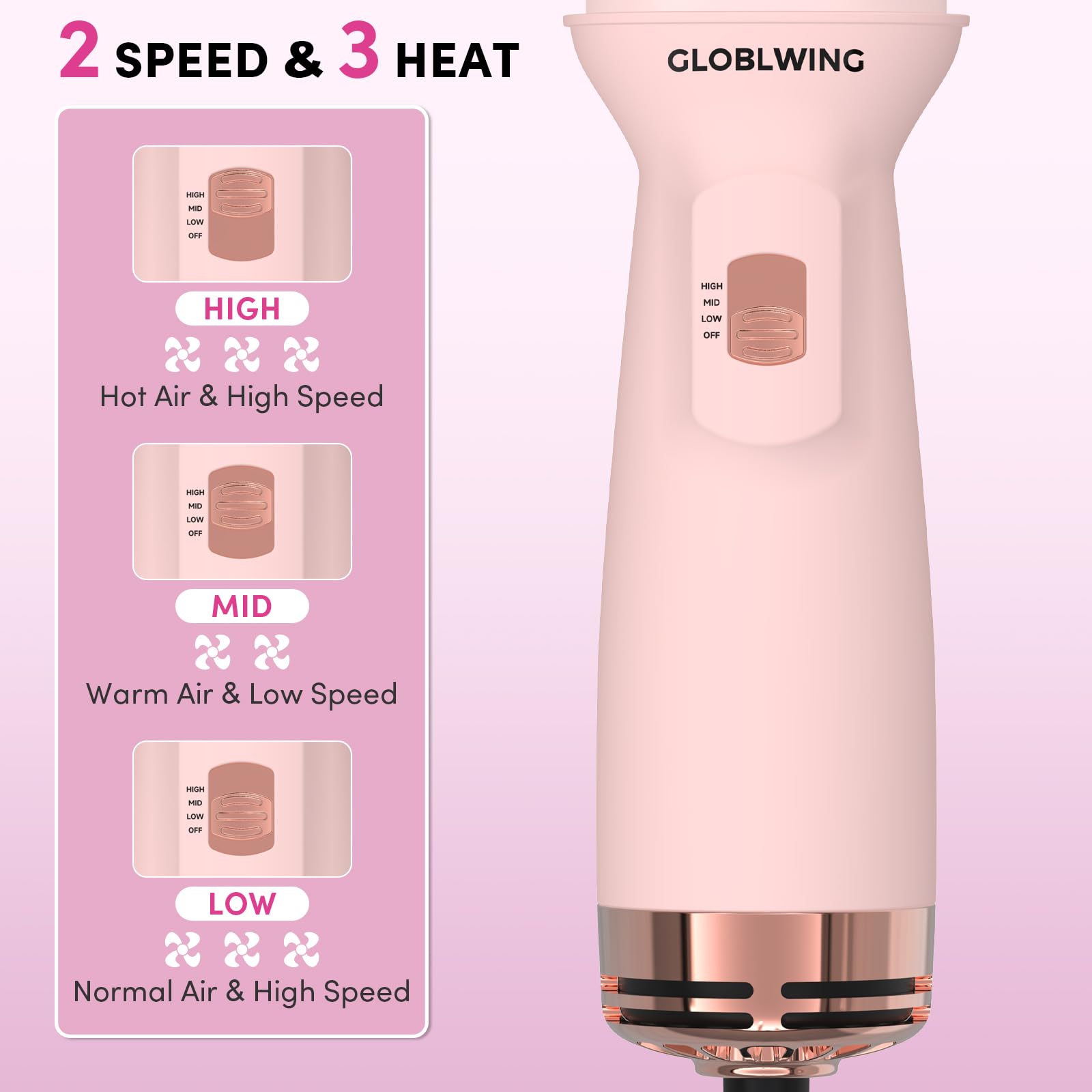 GLOBLWING safety features with overheat protection and ALCI plug for peace of mind